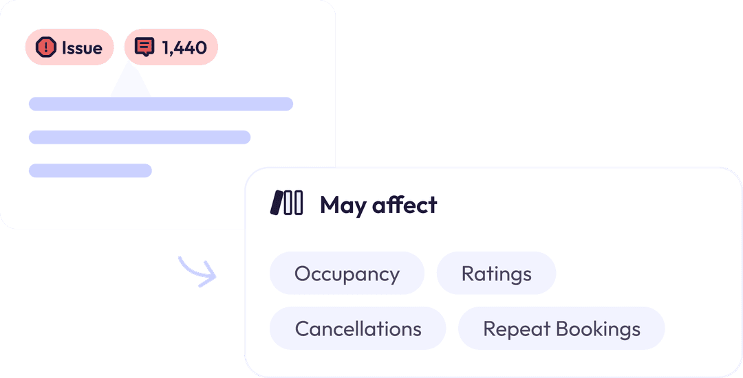 Insight highlighting business areas that may be impacted