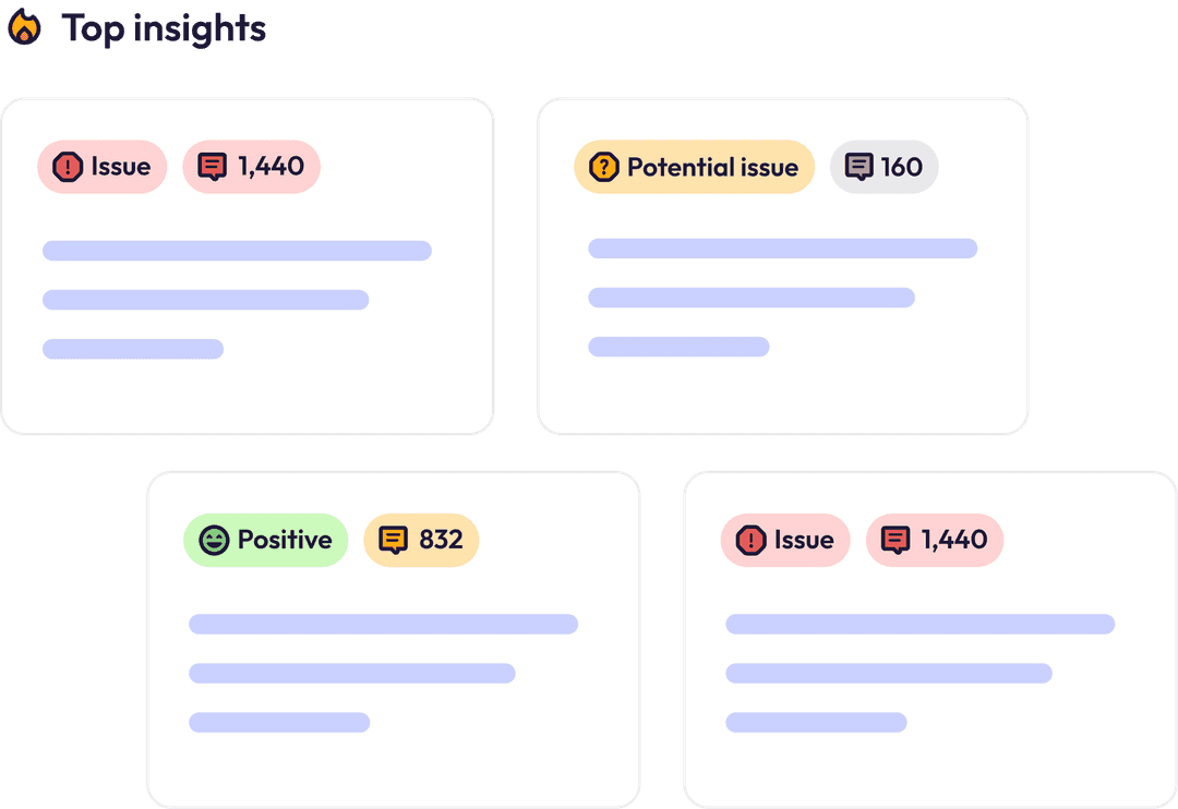 The outline of a Sunbeam insight, highlighting the priority and impact the feedback could have on the business.