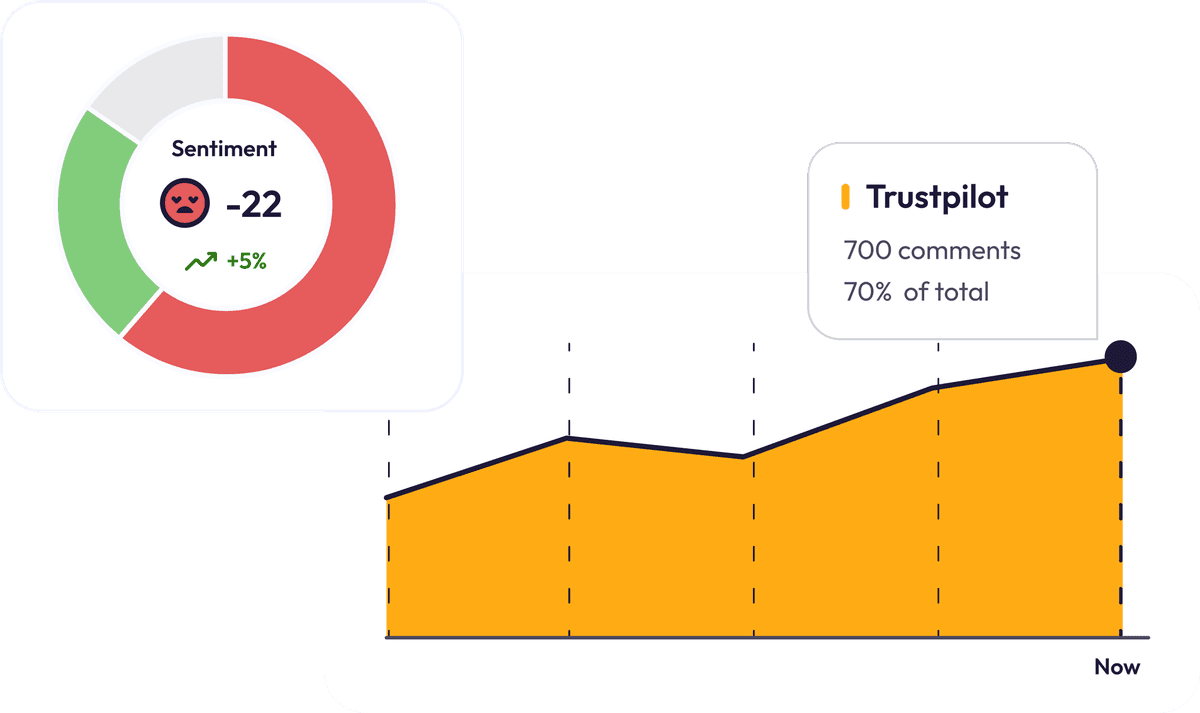 Track metrics image