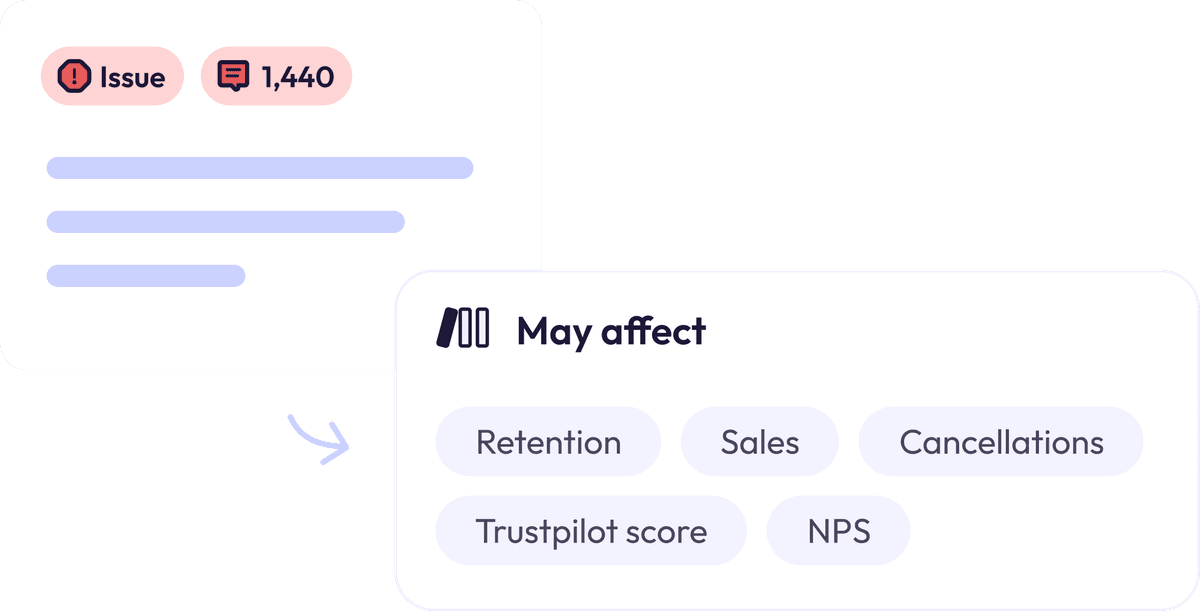 KPI impact image